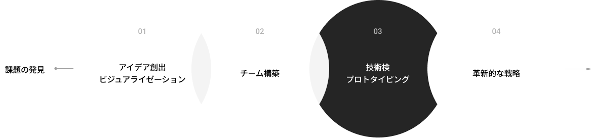 Hivelab provides tangible design and user experience that benefit businesses through specific practical methods.