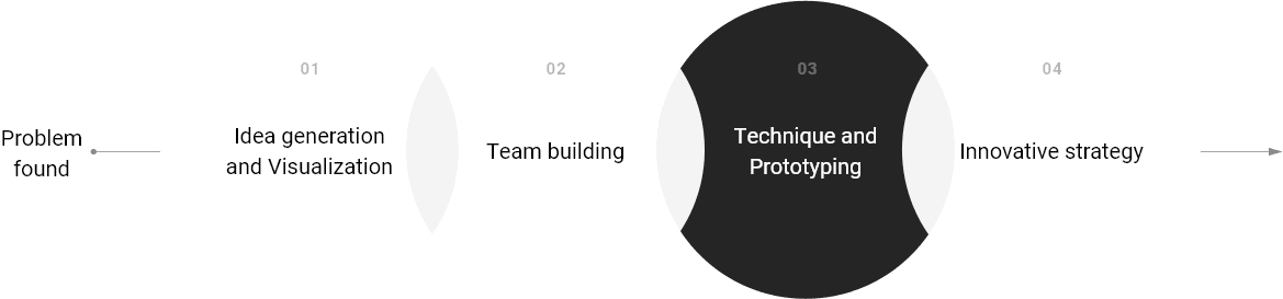 Hivelab provides tangible design and user experience that benefit businesses through specific practical methods.